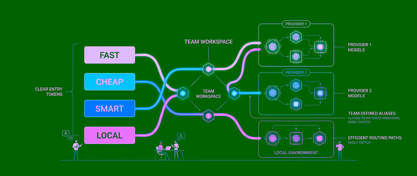 How to Use Model Aliases in Tarsk